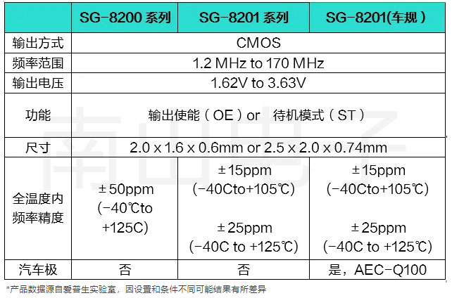 SG-8200 8201系列.jpg