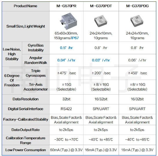 M-G570PR M-G370PDT M-G370PDG規格.jpg