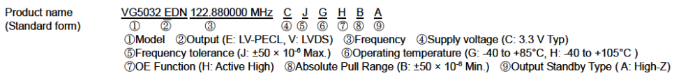 VG5032EDN命名規(guī)則.png