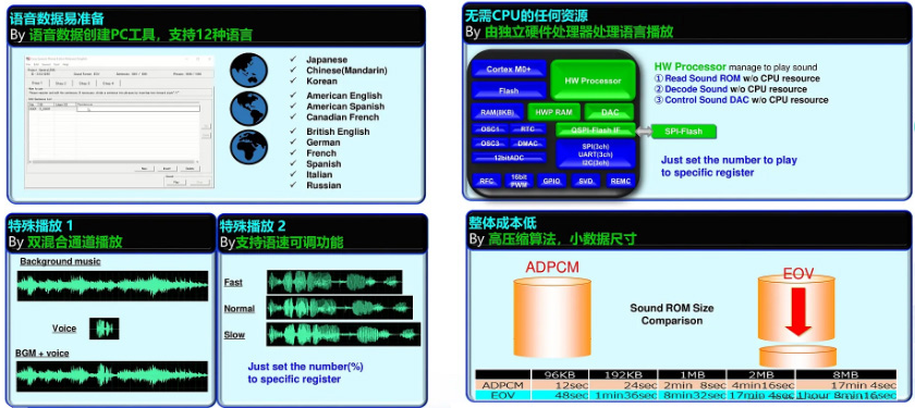 愛普生語音芯片特點(diǎn).png