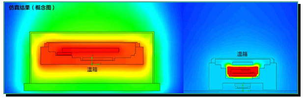 早期產品:0.43W@25℃ 新開發的產品:0.2W@25℃.png