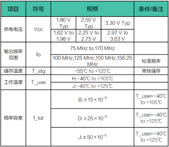SG2016CBN SG2520CBN參數.png