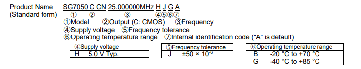 SG7050CCN命名規(guī)則.png