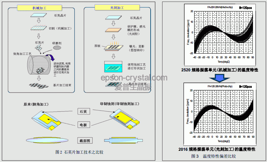 AT晶體諧振器高頻輸出實現原理圖