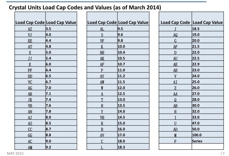 愛普生晶振編碼規則中負載電容字母的含義